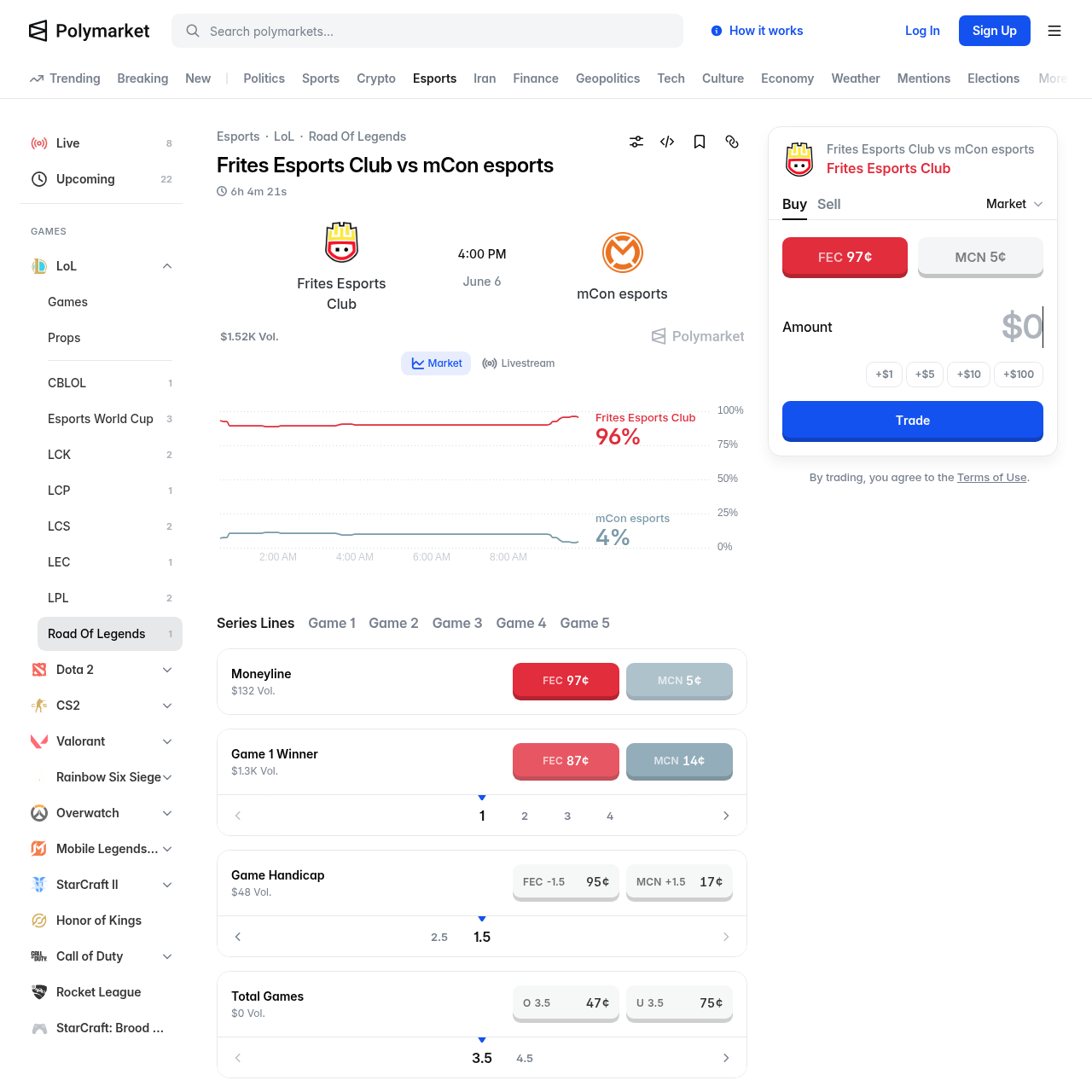 A live League of Legends market on Polymarket