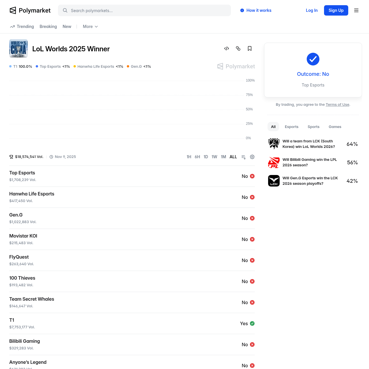 The Polymarket market interface