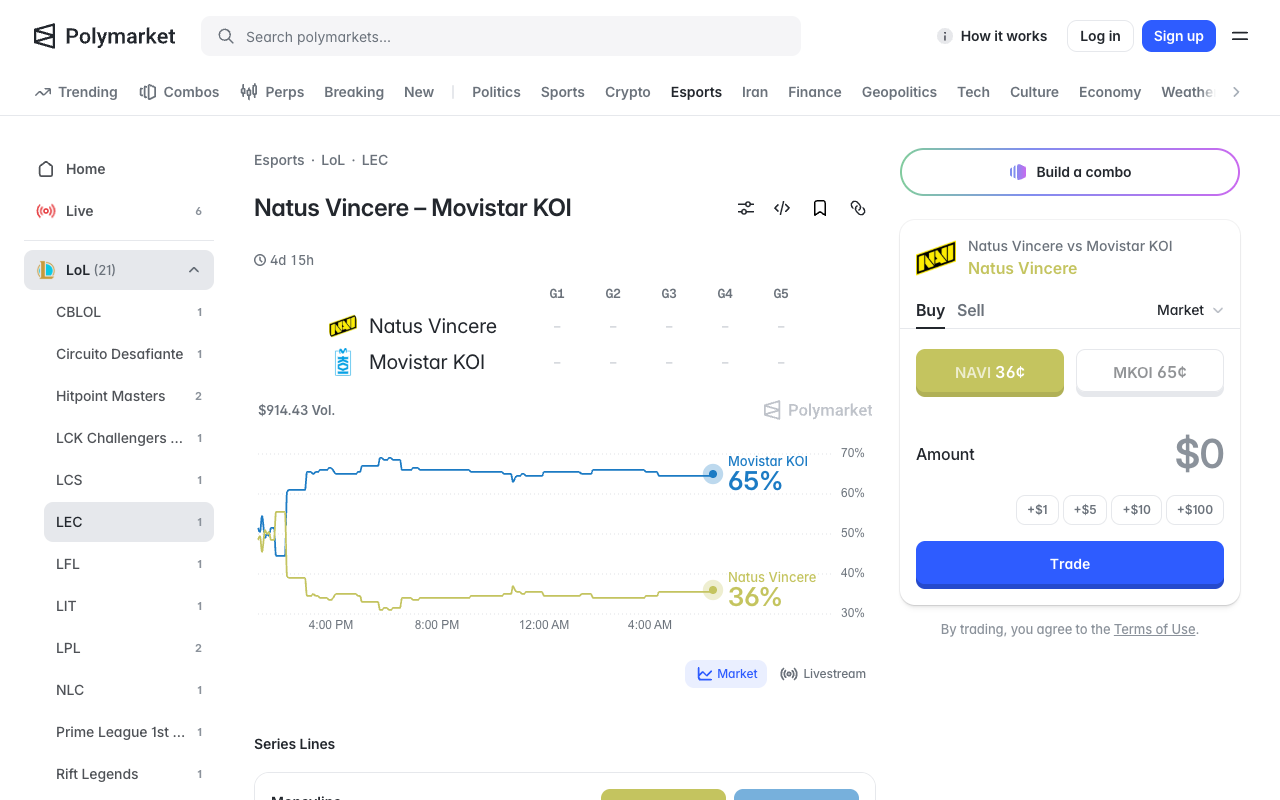 Polymarket match page for Natus Vincere against Movistar KOI on 18 September 2026, showing a price chart with Movistar KOI at 65 percent and Natus Vincere at 36 percent and 914.43 dollars of volume on the market