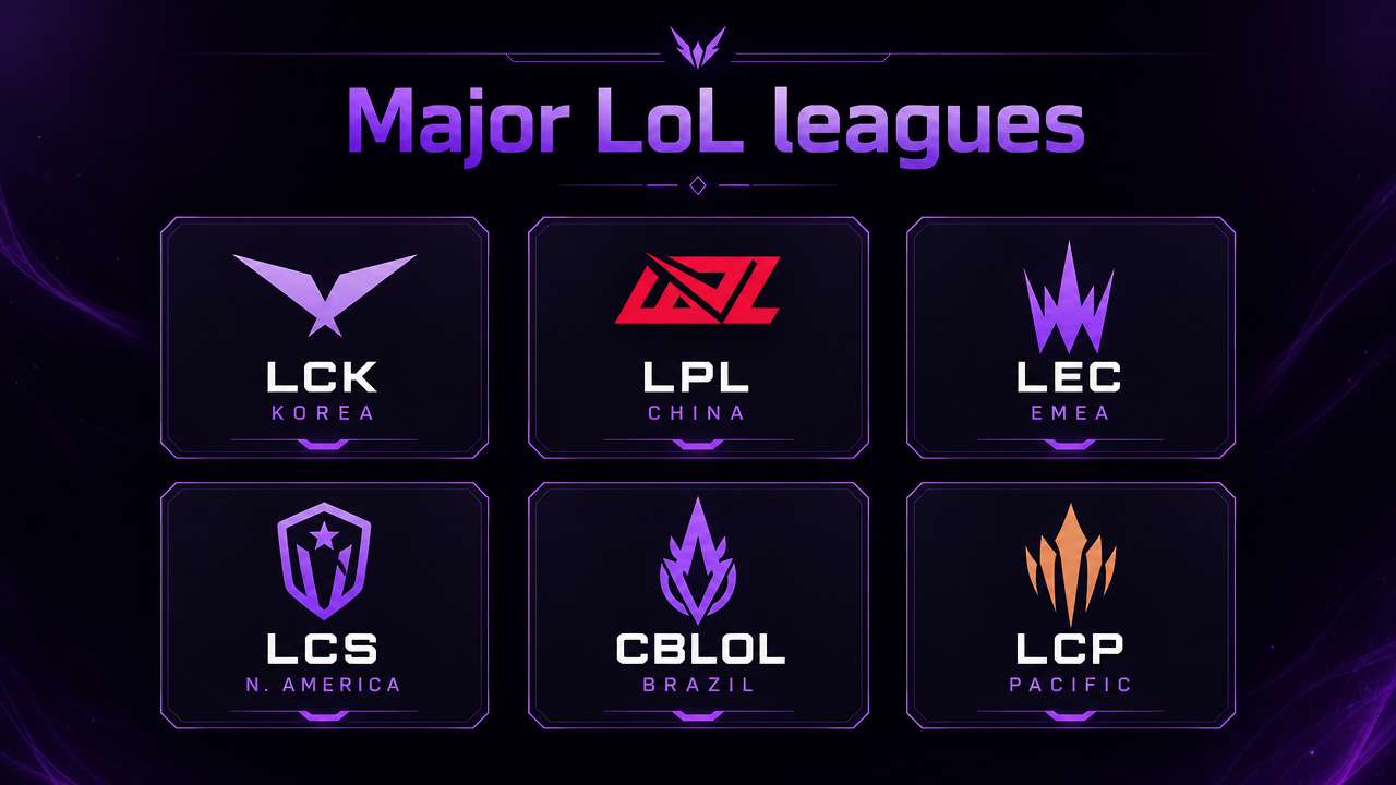LoL esports leagues by region