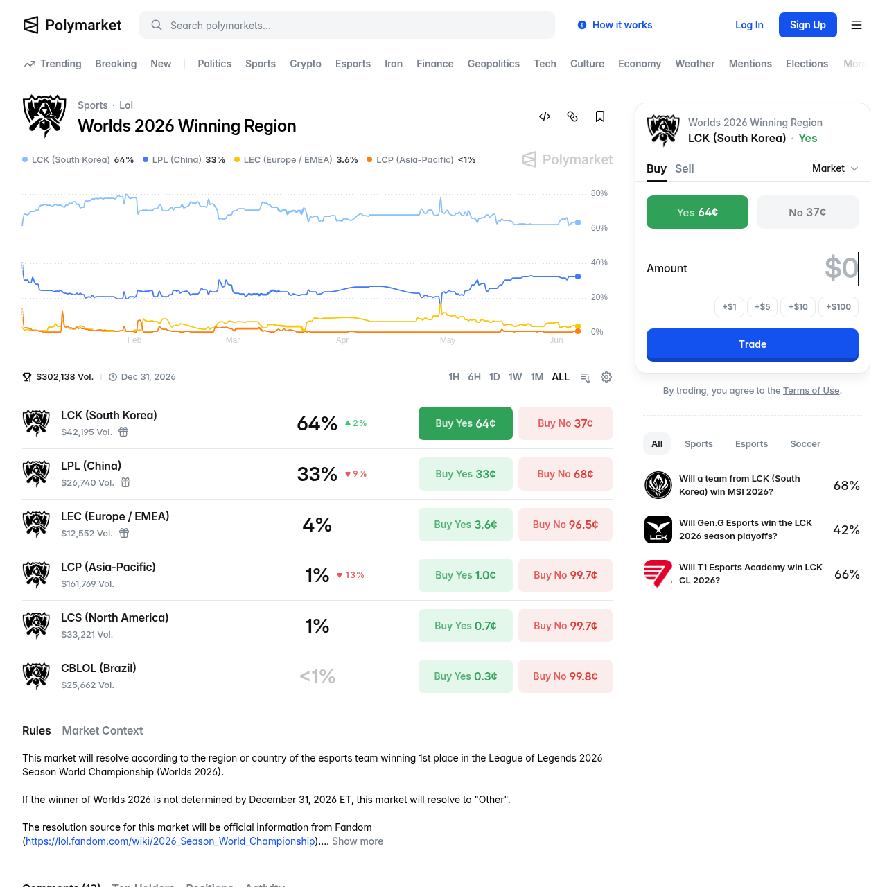 Polymarket League of Legends market
