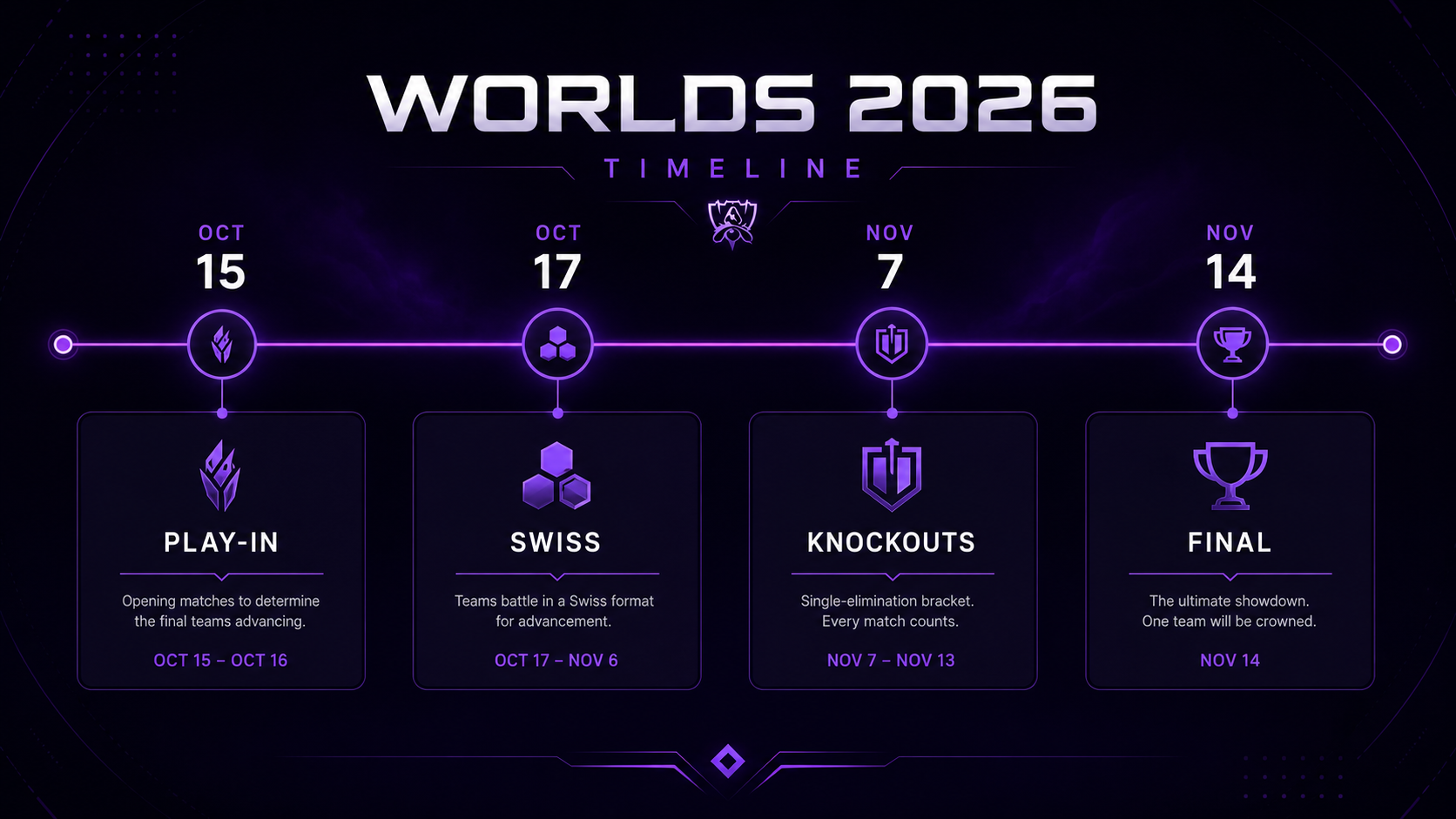 LoL Worlds 2026 schedule timeline