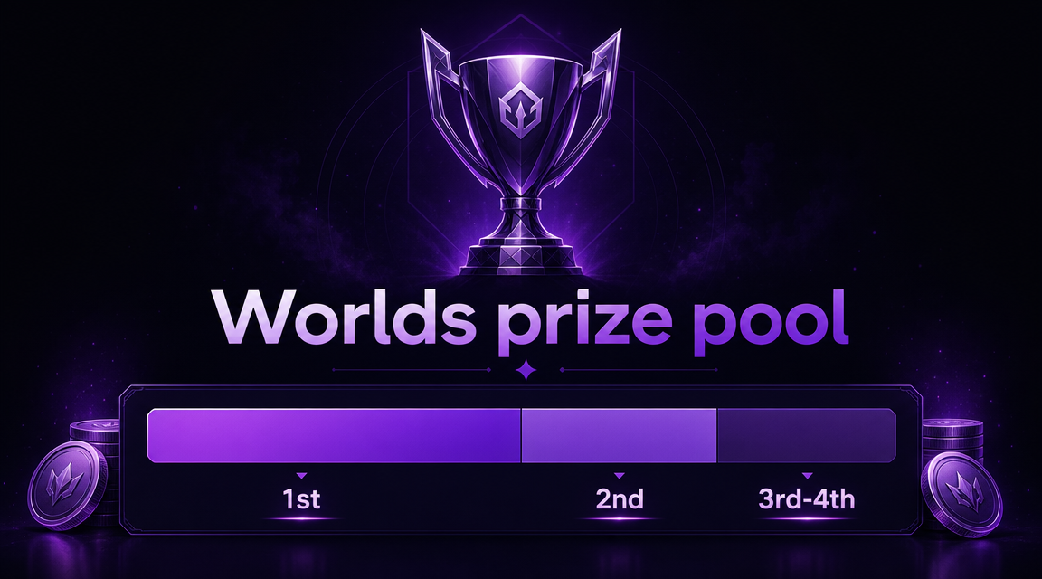 LoL Worlds prize pool breakdown