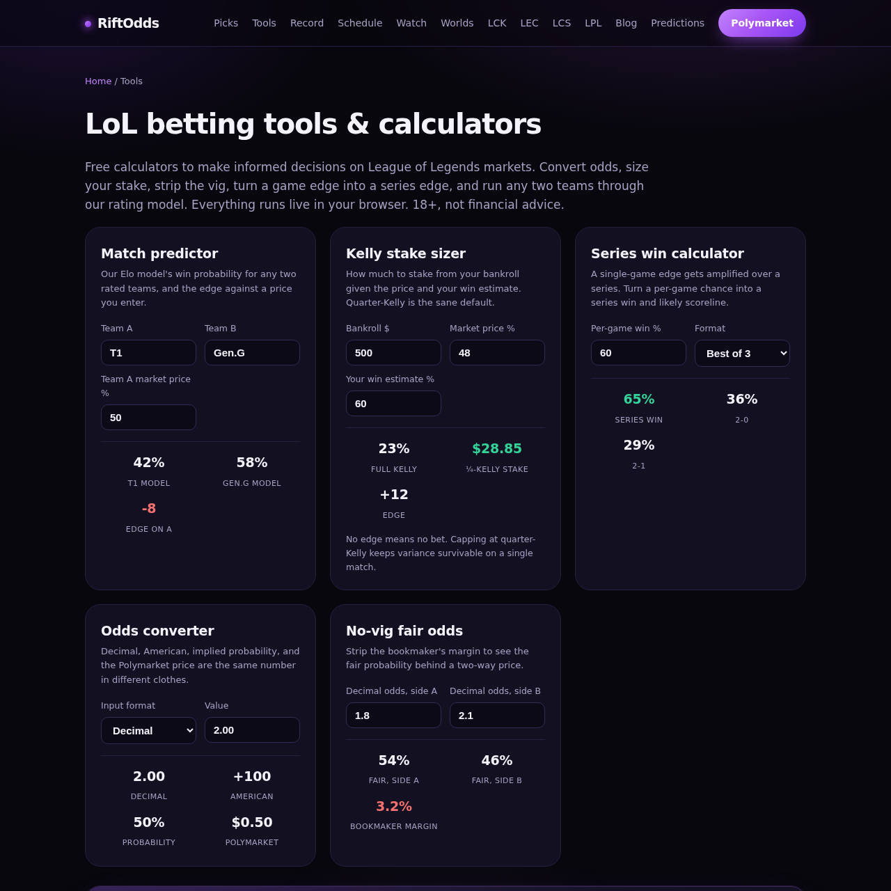 RiftOdds betting tools page with odds conversion and no-vig fair odds modules for esports bettors