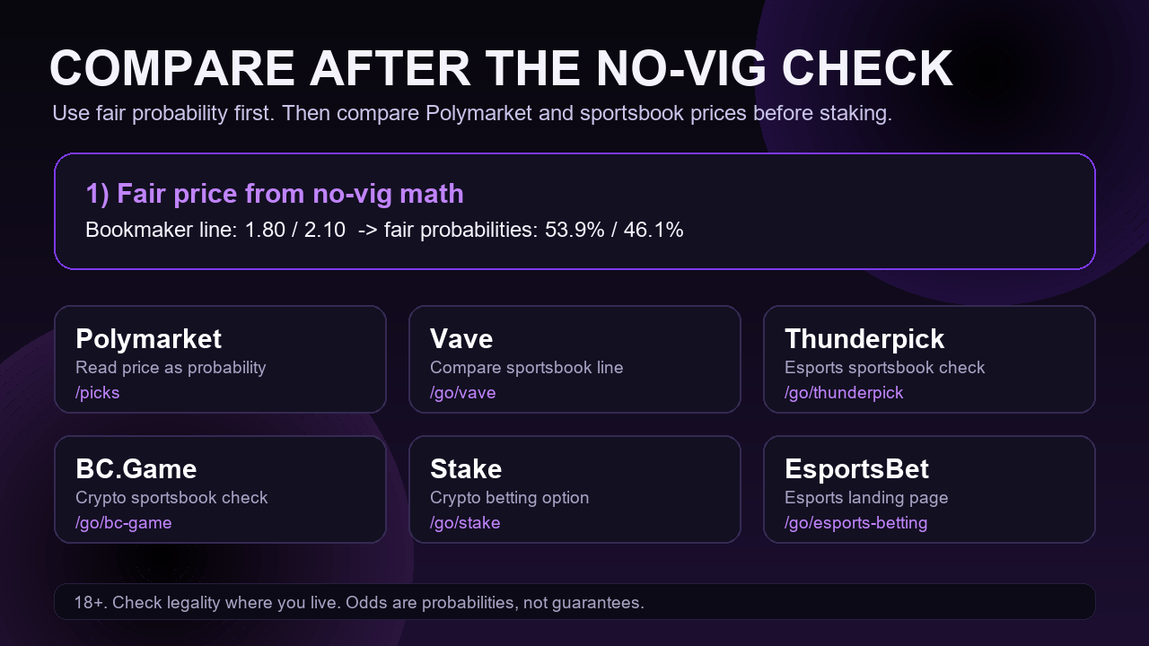 Esports sportsbook comparison workflow after using a no-vig calculator