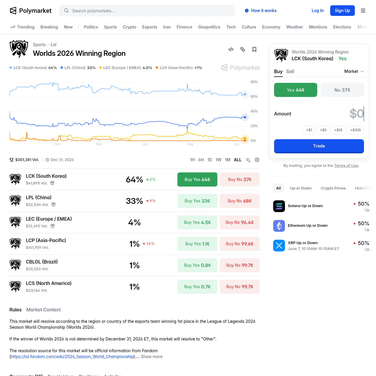 Betting on LoL on Polymarket