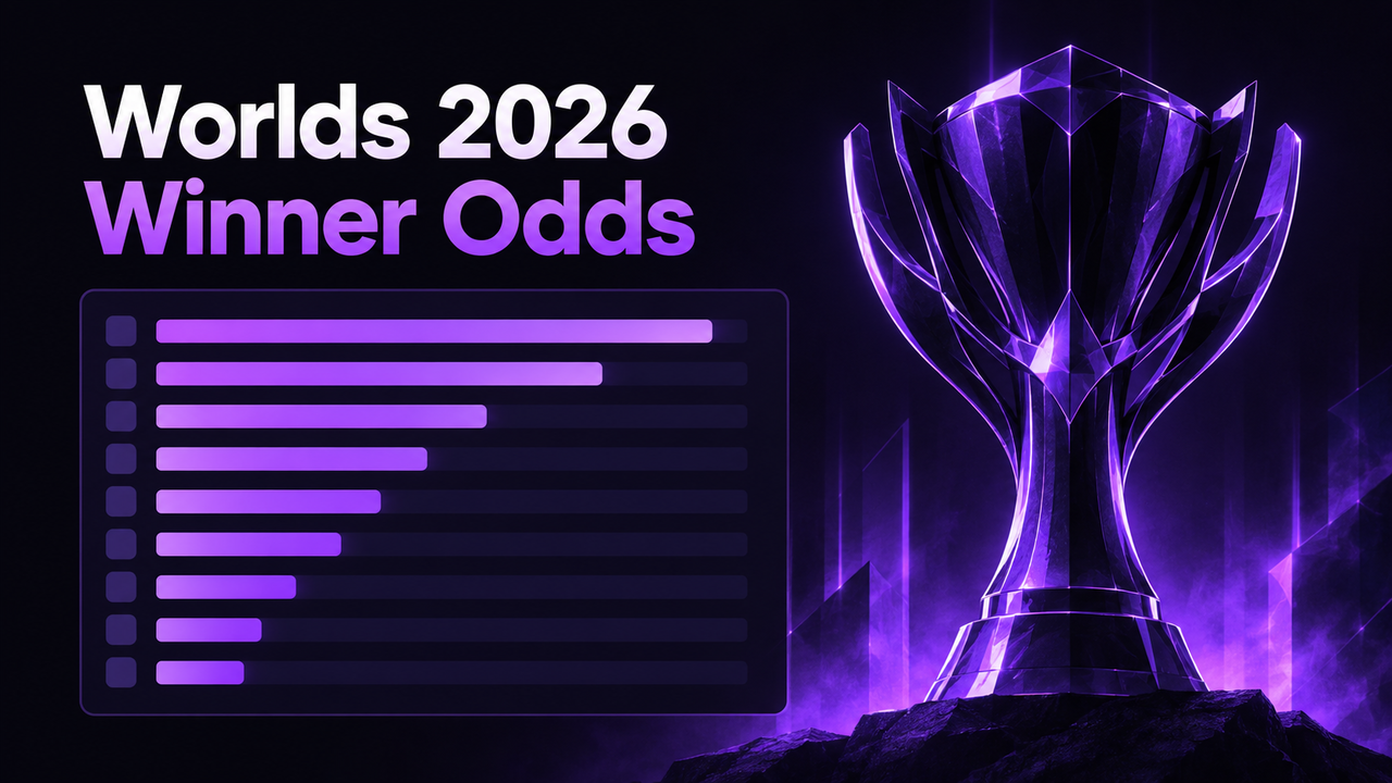Worlds 2026 Winner Odds title card beside a stylised League of Legends Summoner's Cup and a purple order-book ladder of sixteen bars of descending length.
